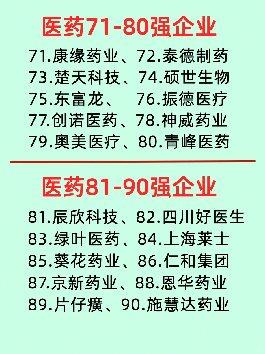 一篇了解国内排名前100的医药企业