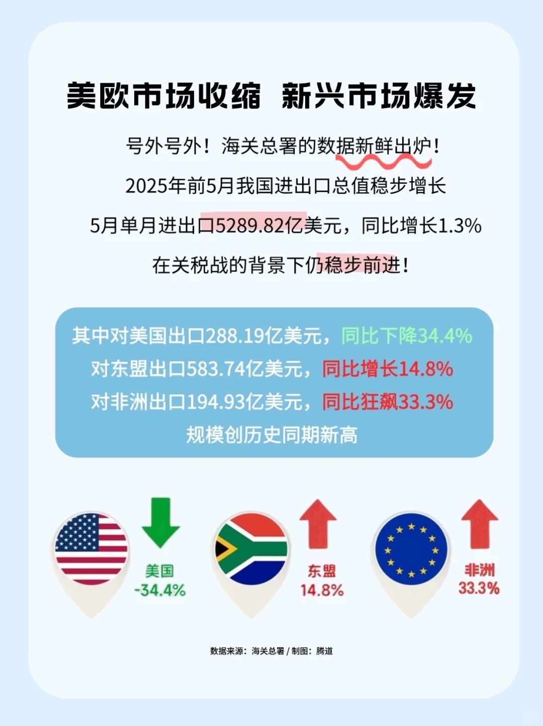 美国发动“关税战”2025中国外贸数据公布!