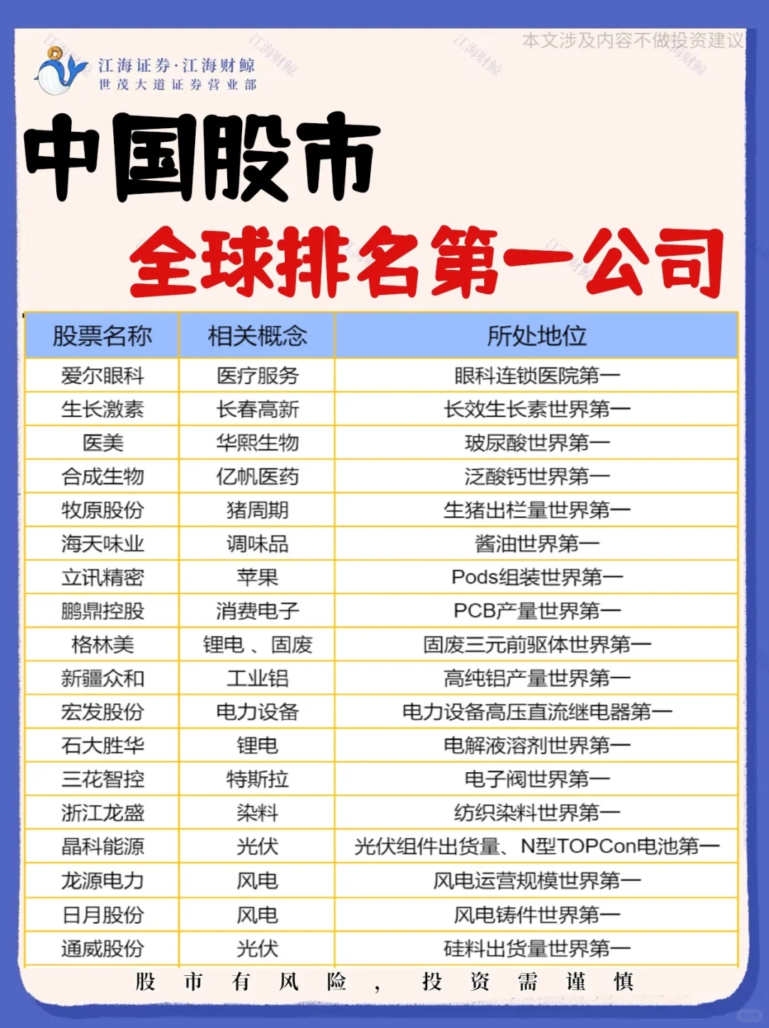 A股的世界排名第一