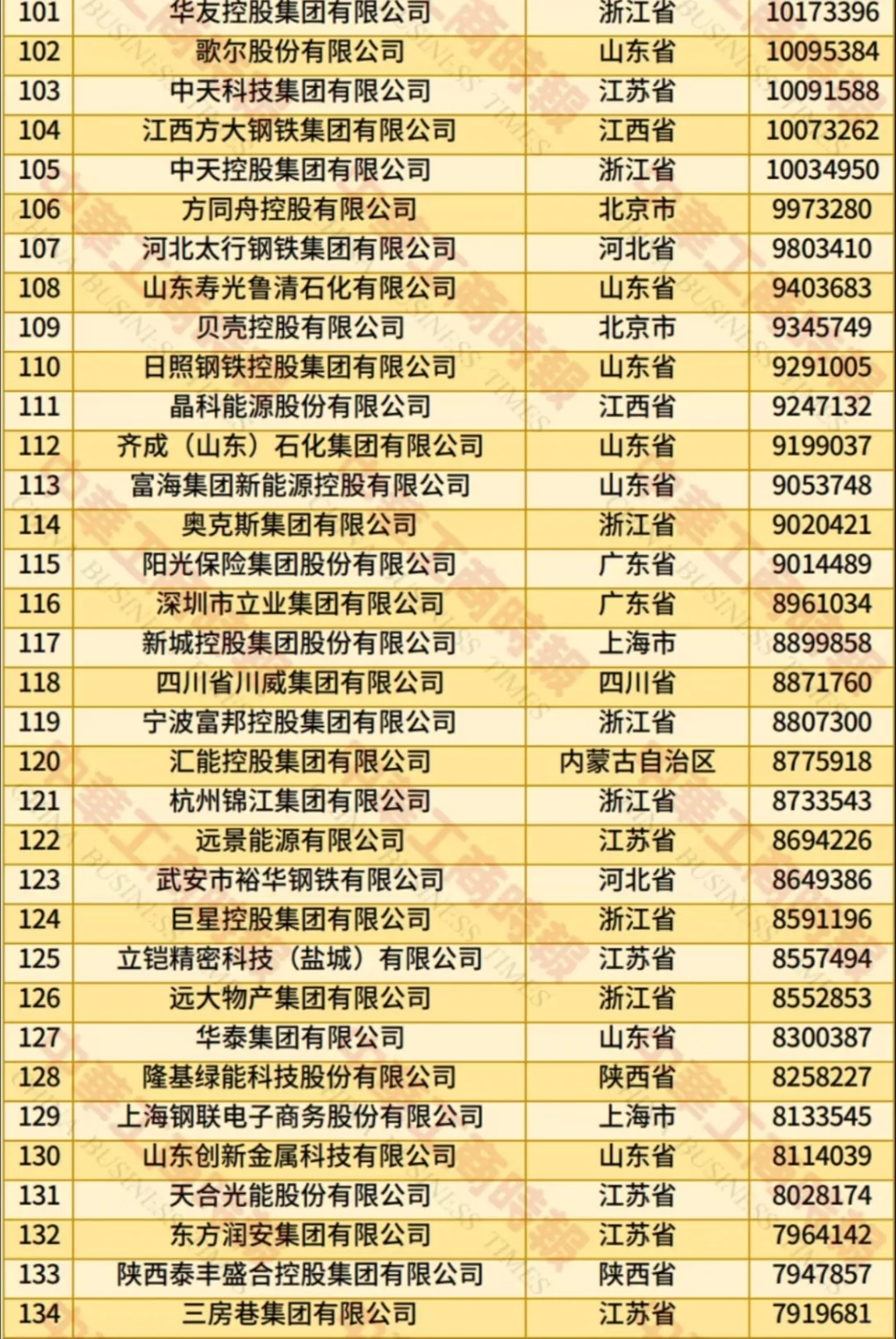 2025中国民营企业500强,浙江连续27年第一