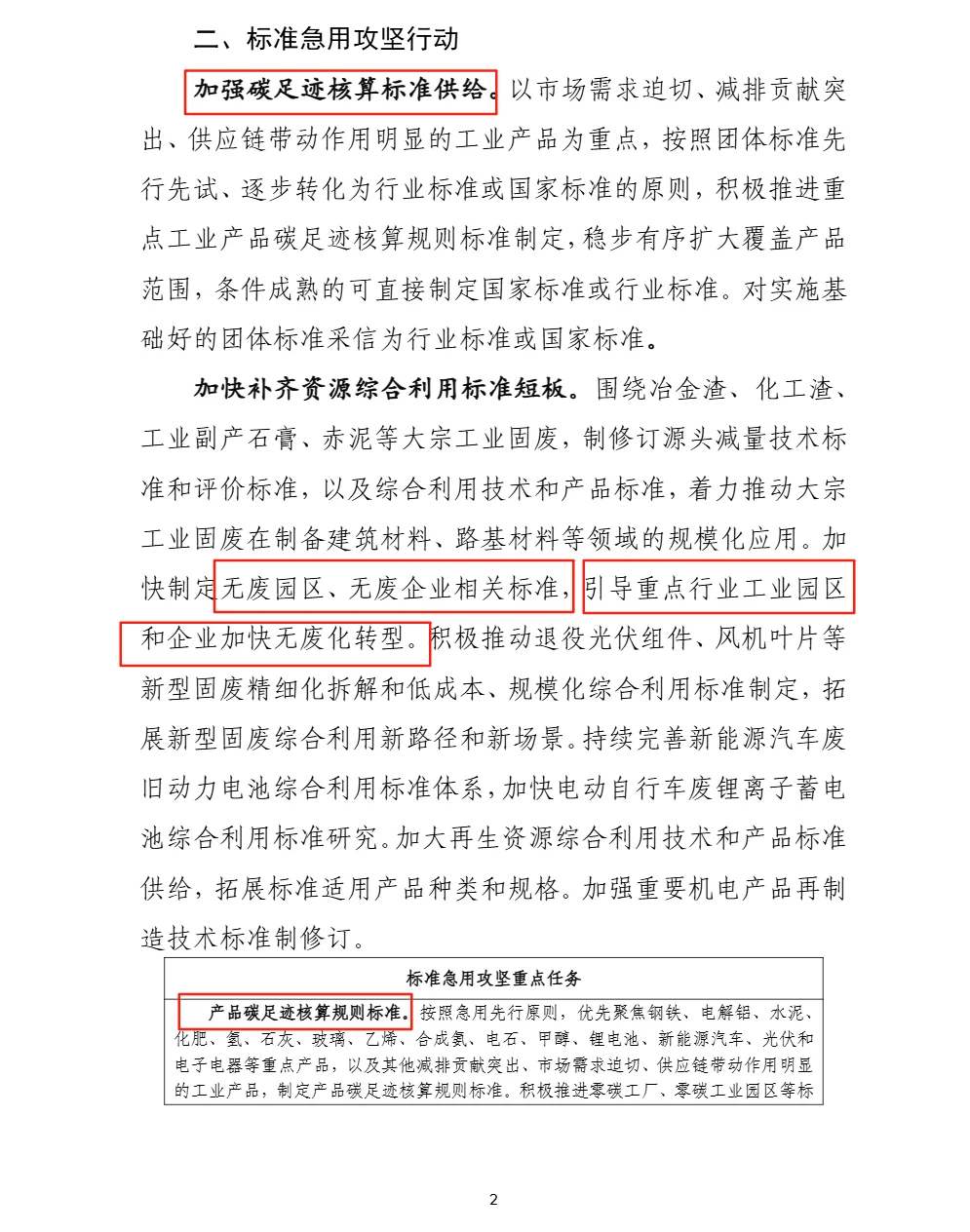 绿色低碳标准化实施方案