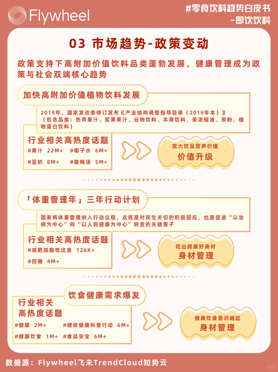 一篇就读懂！即饮饮料市场必读趋势?