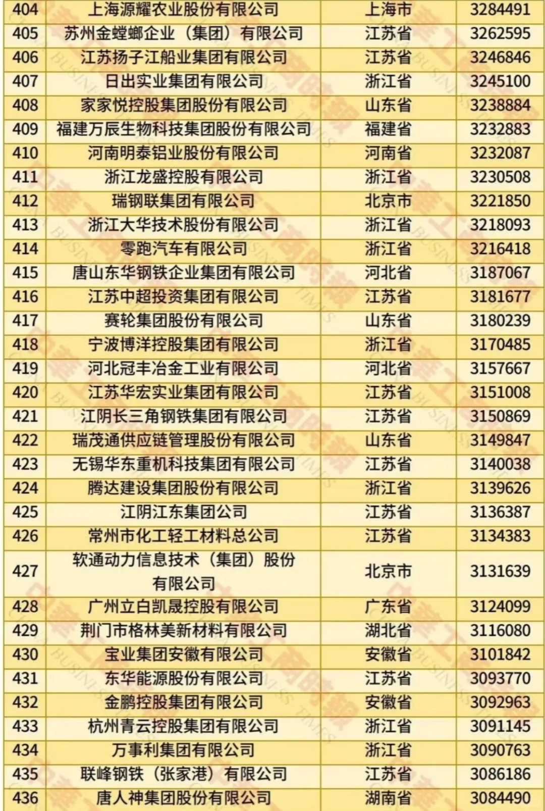 2025中国民营企业500强,浙江连续27年第一