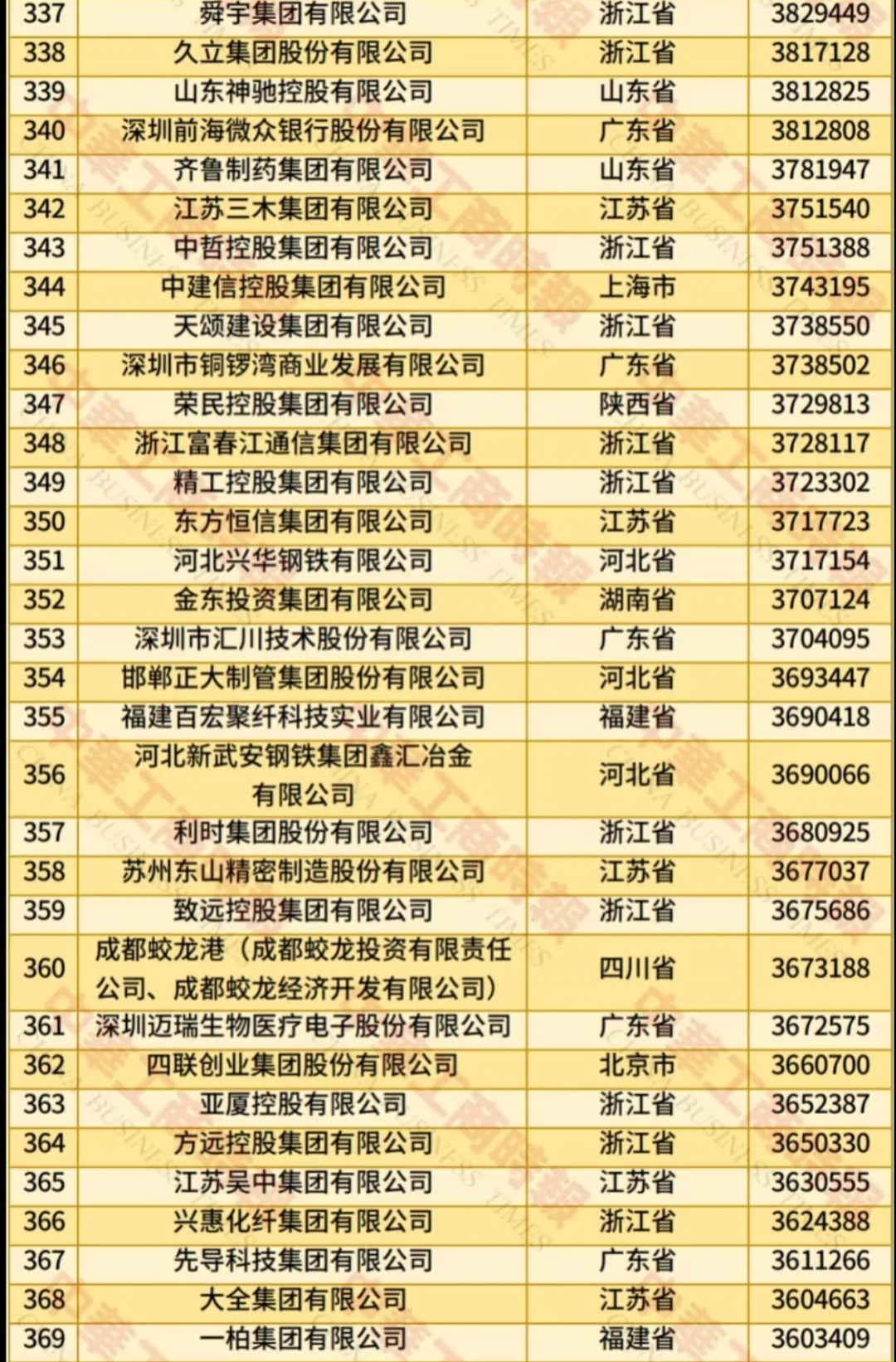 2025中国民营企业500强,浙江连续27年第一