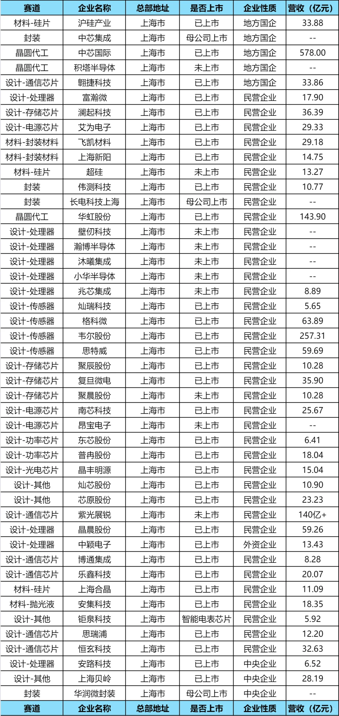 180家重点内推半导体企业名单【附榜单】