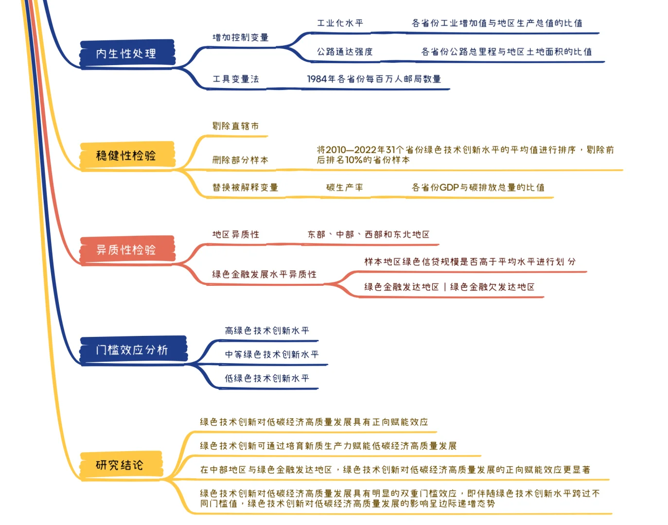 152 绿色技术创新｜新质生产力｜低碳经济
