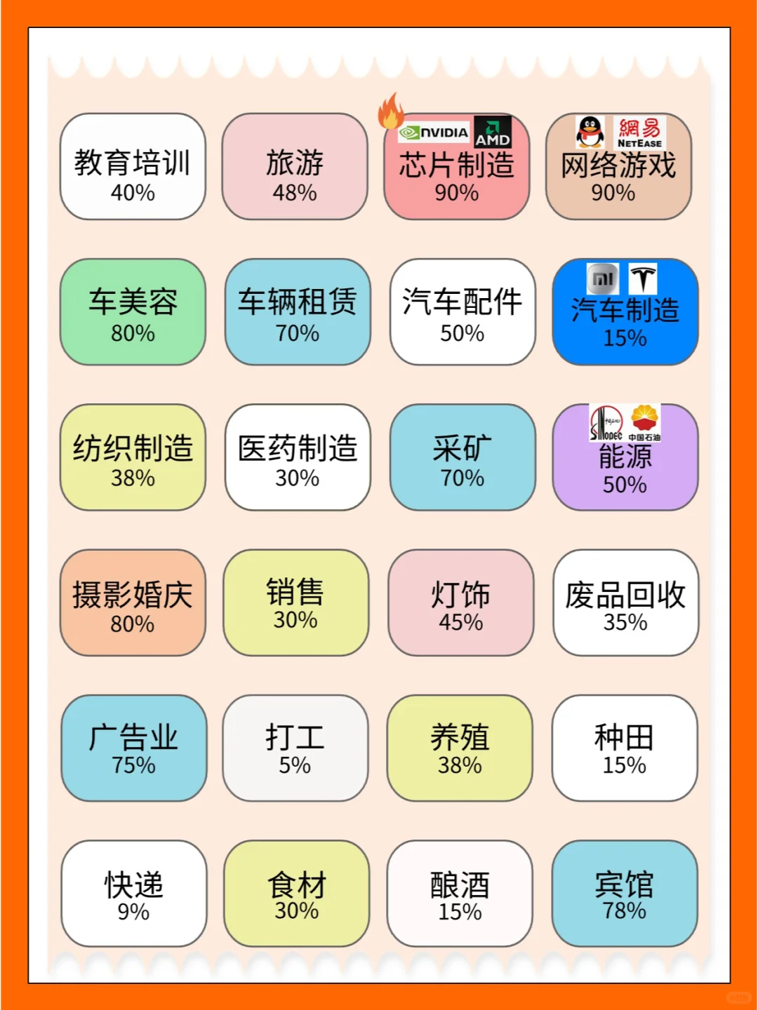 创业信息差?2024各行各业毛利率汇总