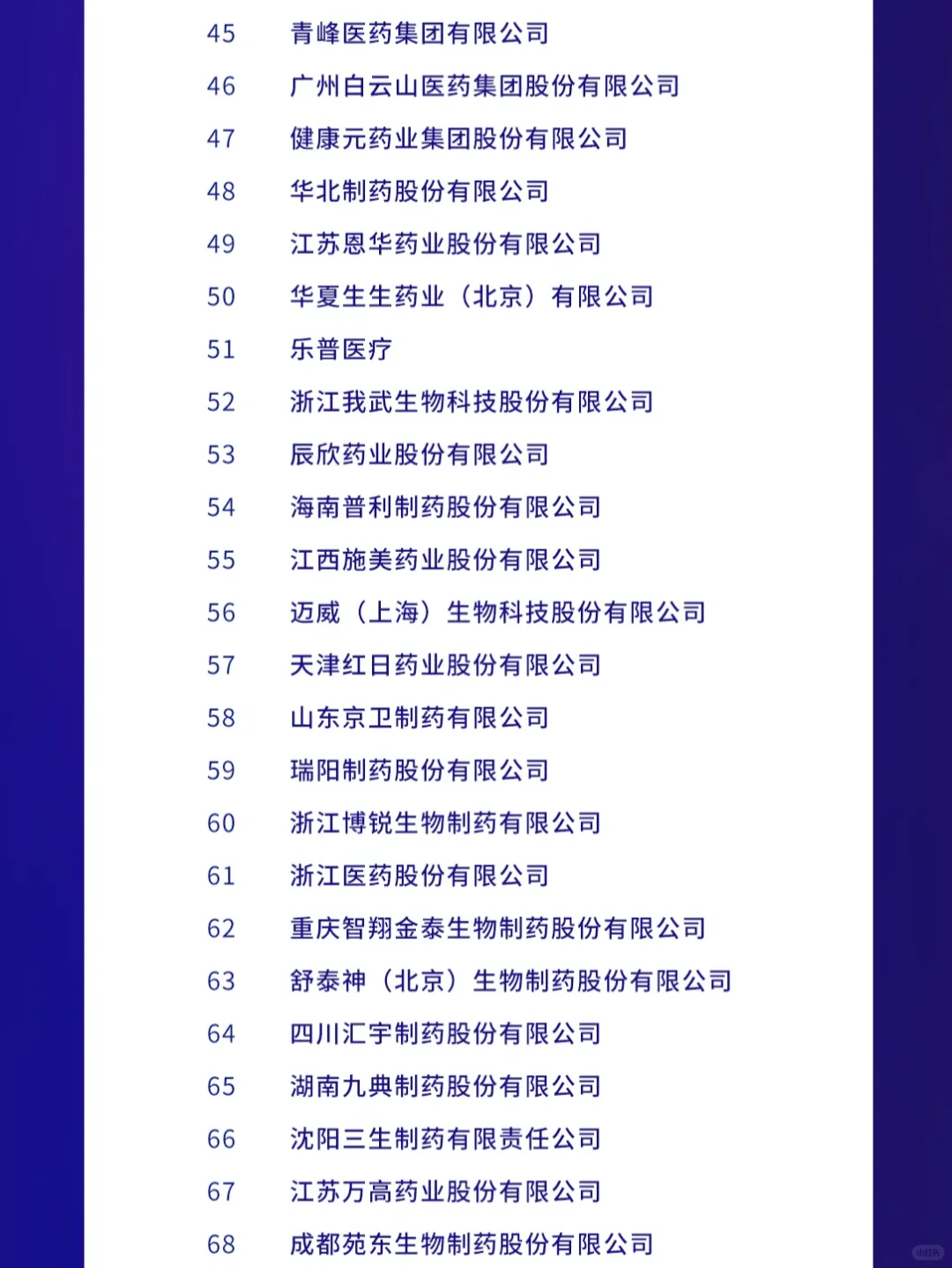 2024 中国药品研发企业top100榜单！！