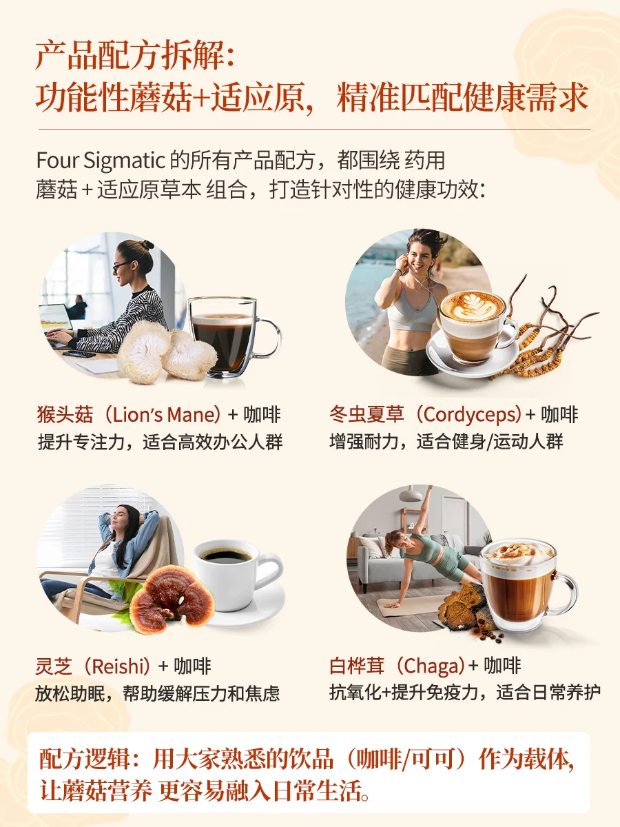Four Sigmatic 掀起北美蘑菇咖啡健康风暴!