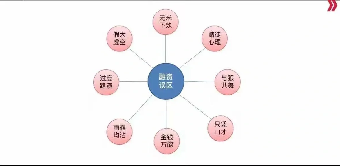 企业融资