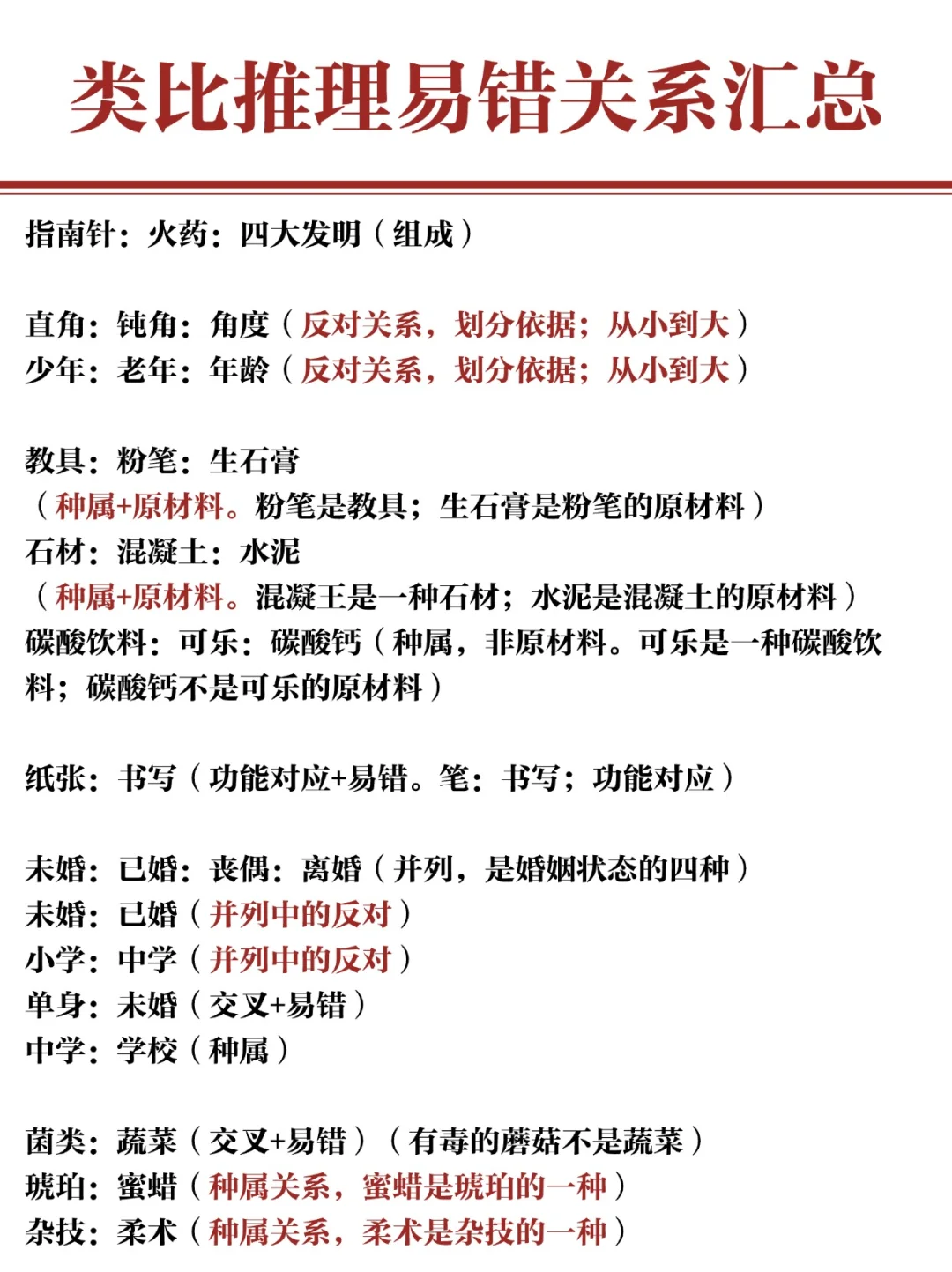 类比推理易错关系汇总?