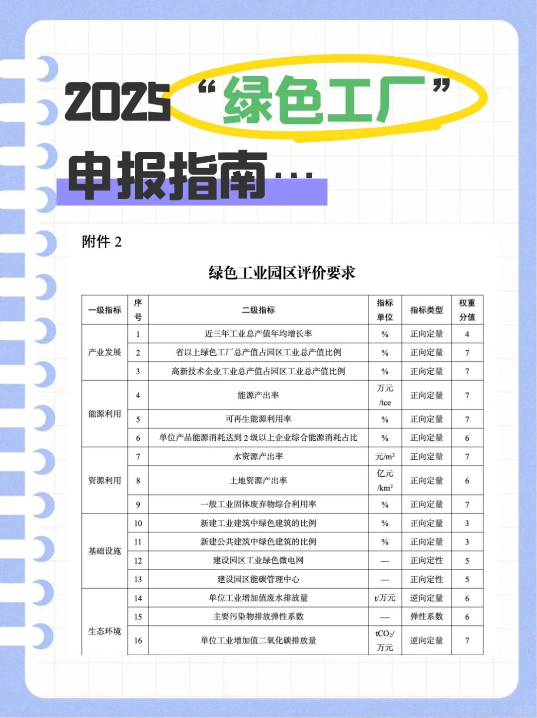 2025 绿色工厂申报指南，速码?
