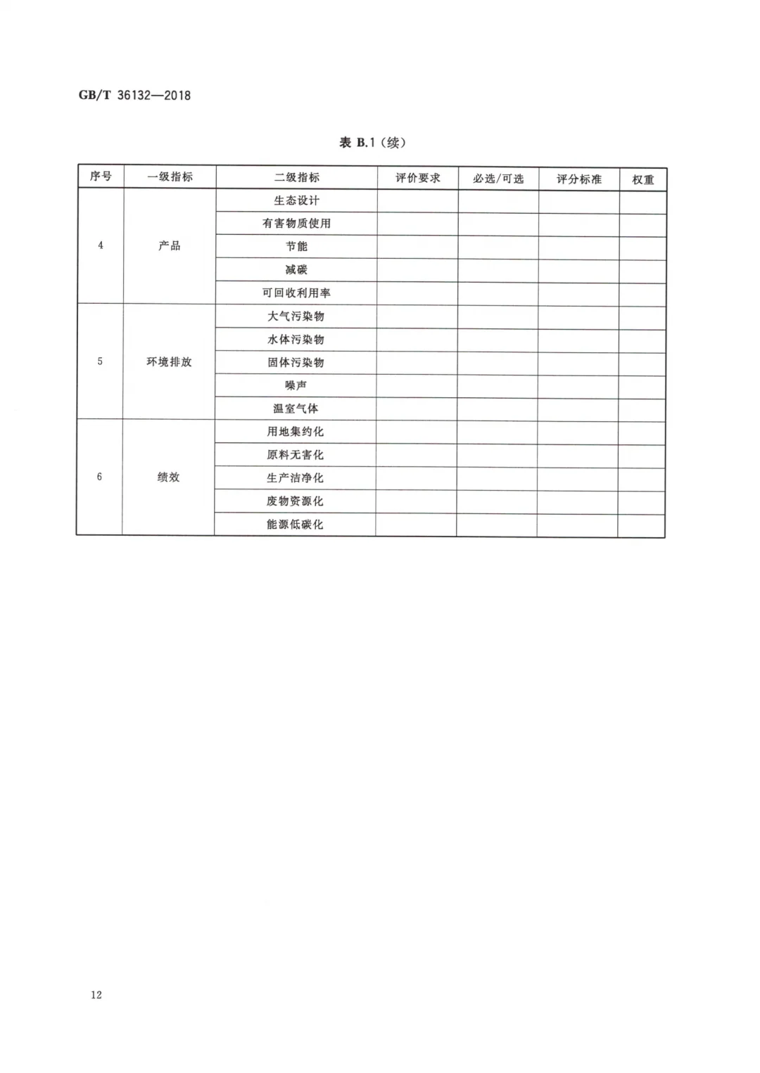 ?绿色工厂申报核心攻略?