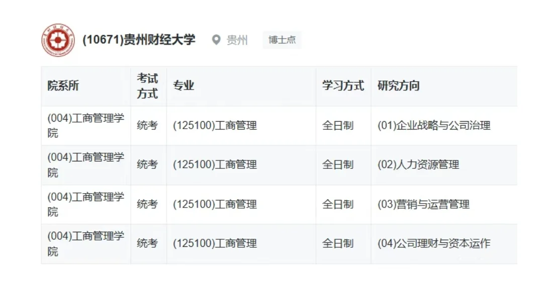 贵州财经大学工商管理专硕(MBA)全新启航