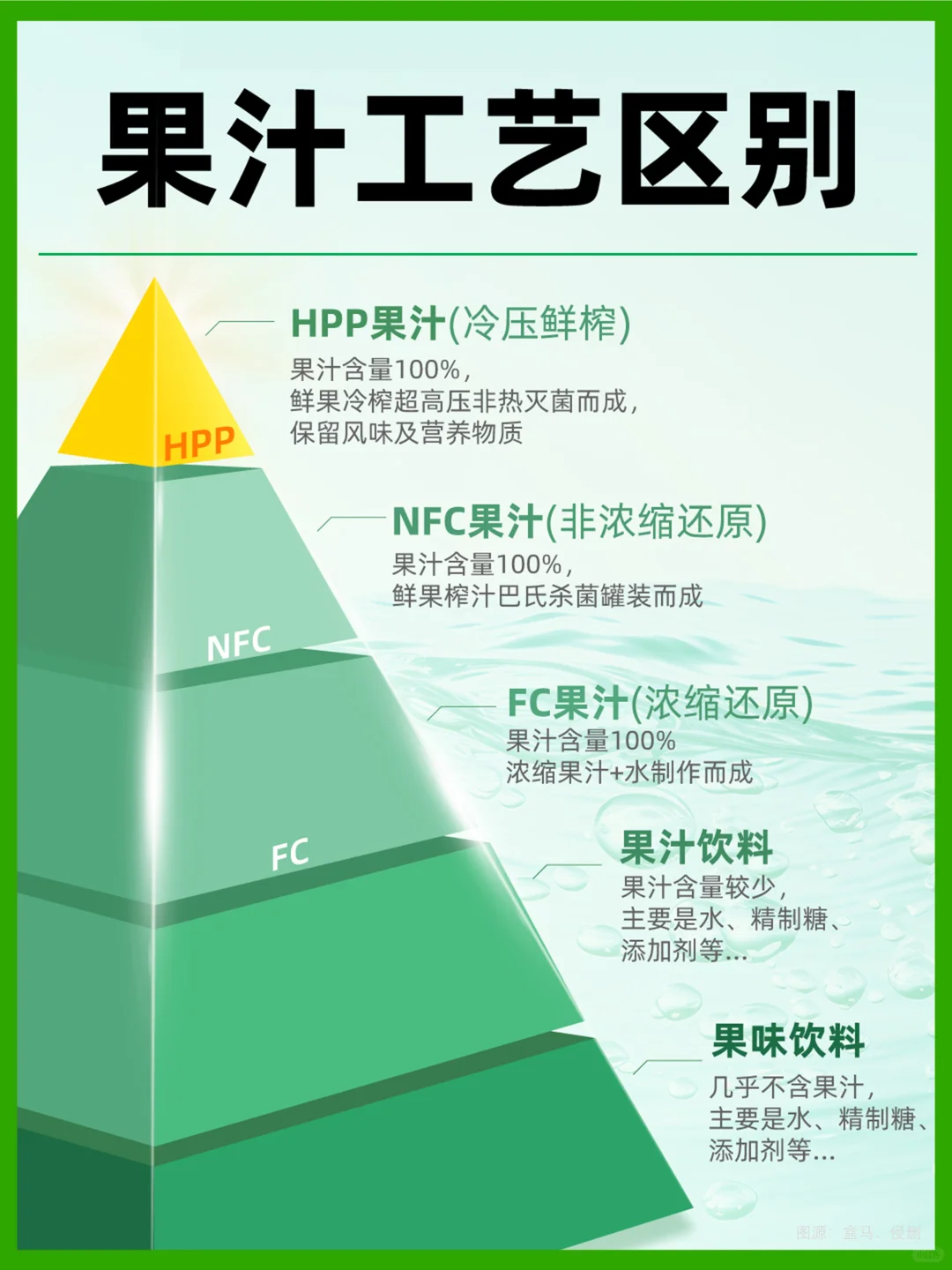 都叫果汁，差别有多大？