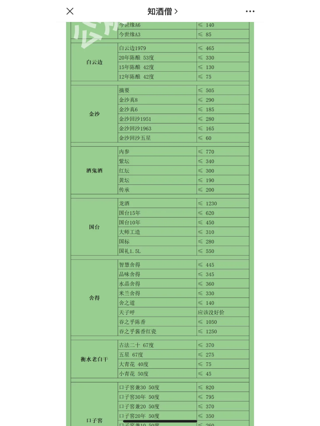 618白酒购酒指南：你想要的所有白酒价格！
