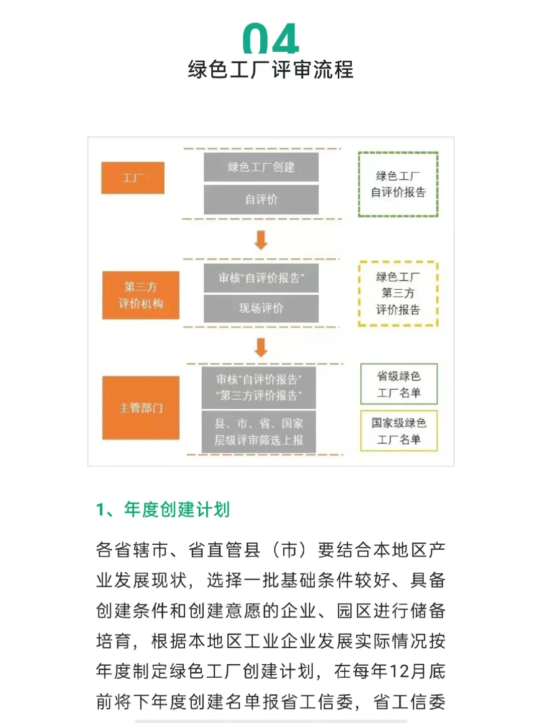绿色工厂怎样申报，有哪些流程？看这一篇就够了！附行业标准、评价模板、应用案例