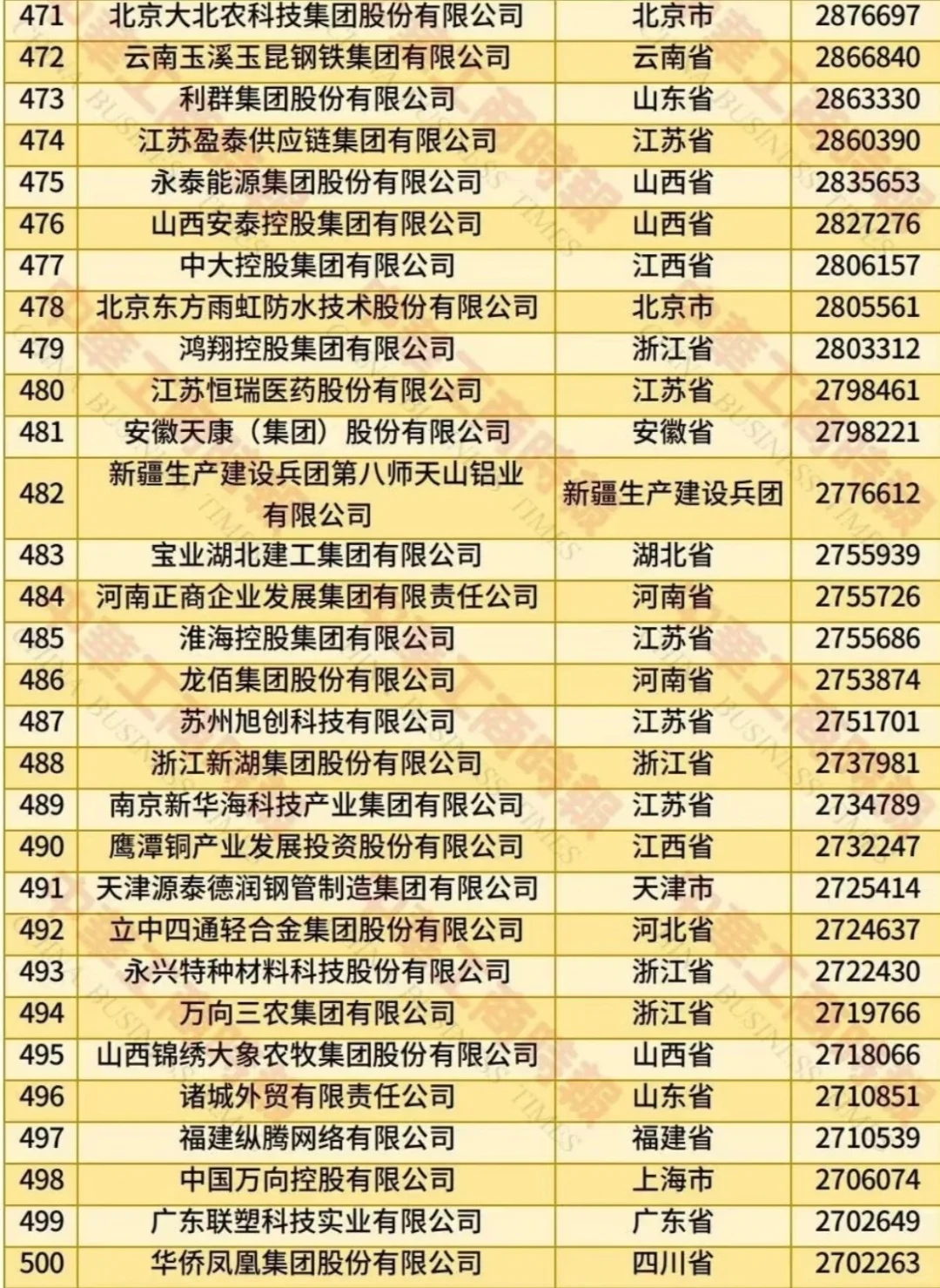 2025中国民营企业500强,浙江连续27年第一