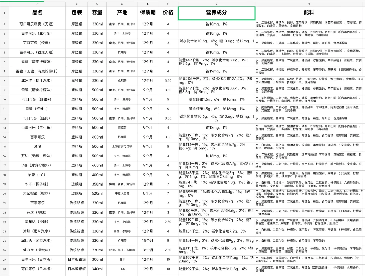 你的快乐肥宅水（碳酸饮料）来了，❸图详参