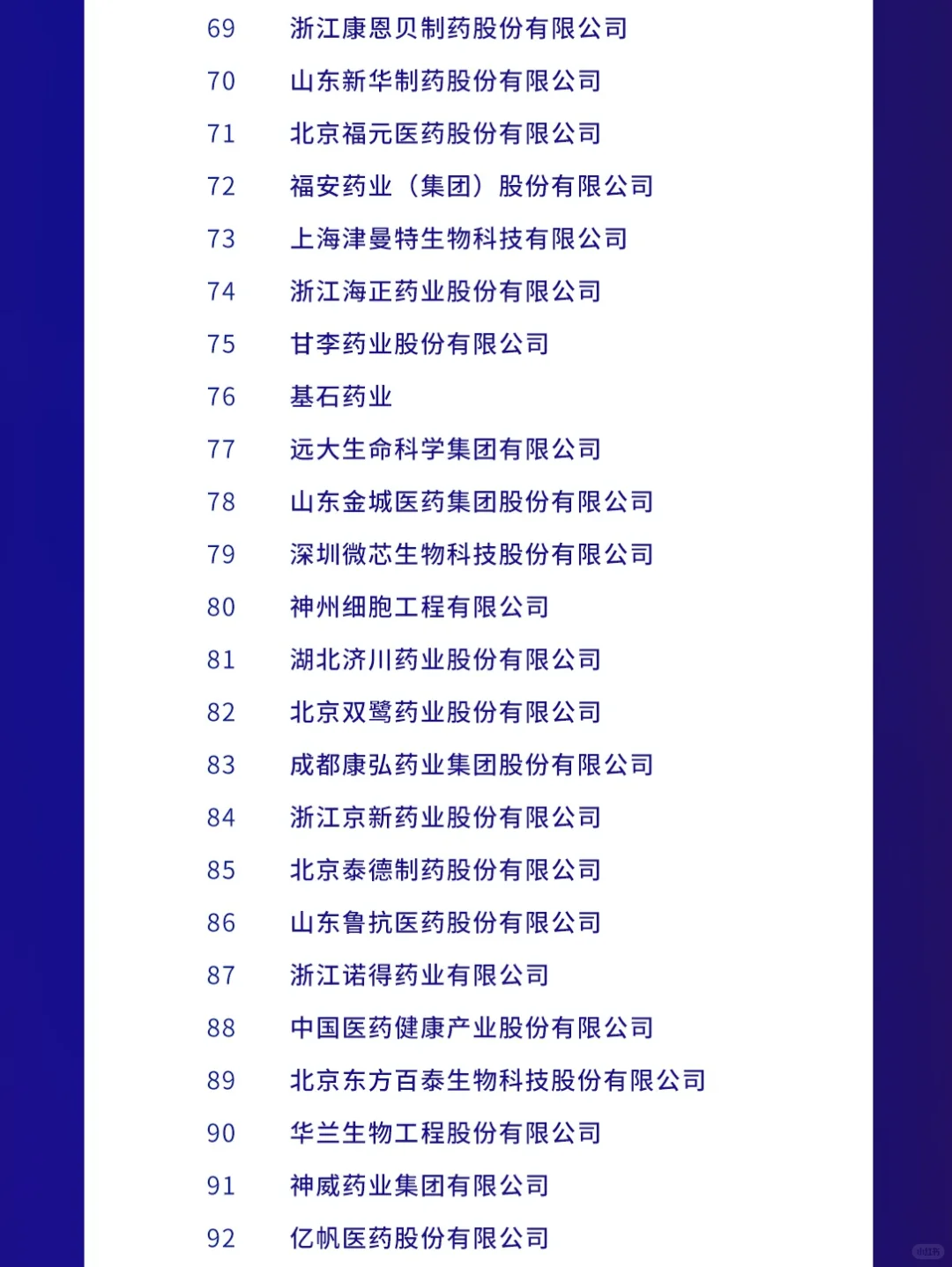 2024 中国药品研发企业top100榜单！！