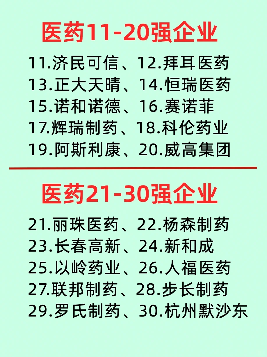 一篇了解国内排名前100的医药企业