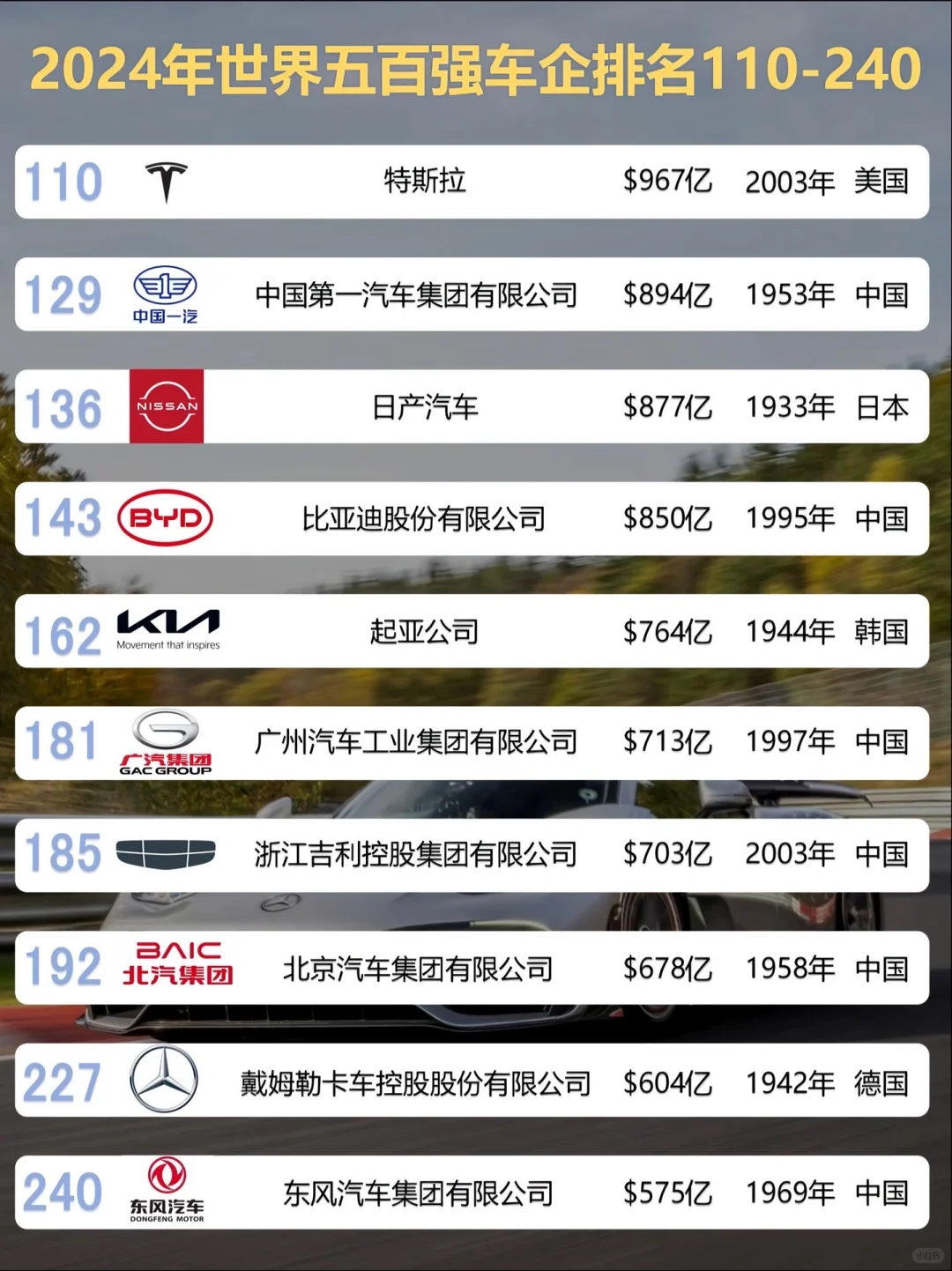 2024世界五百强车企排名