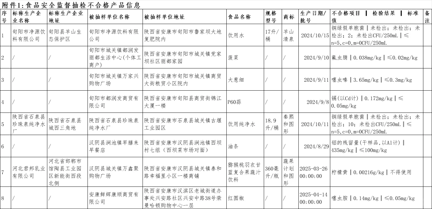 陕西安康检出蔬果计划饮料不合格