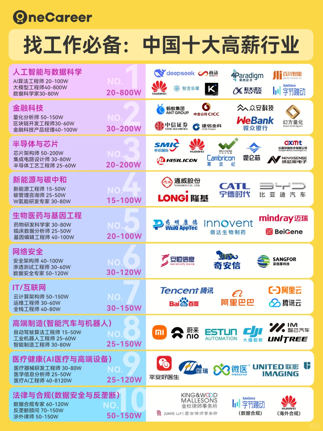 ?2025年中国找工作十大赚钱赛道竟然是…