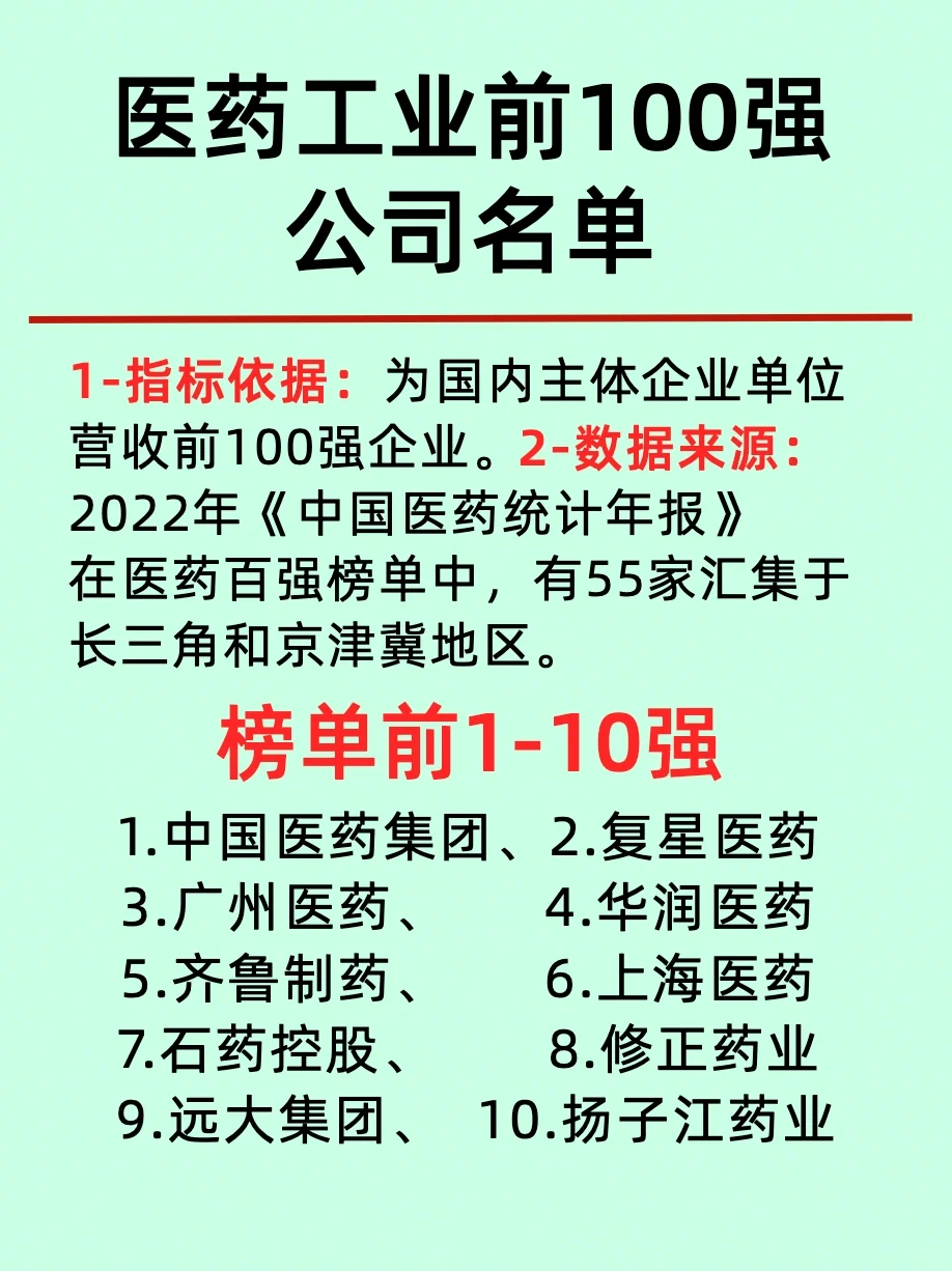 一篇了解国内排名前100的医药企业