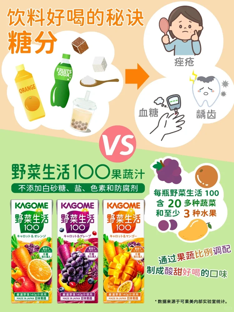 0白砂糖?来自果蔬的天然好味