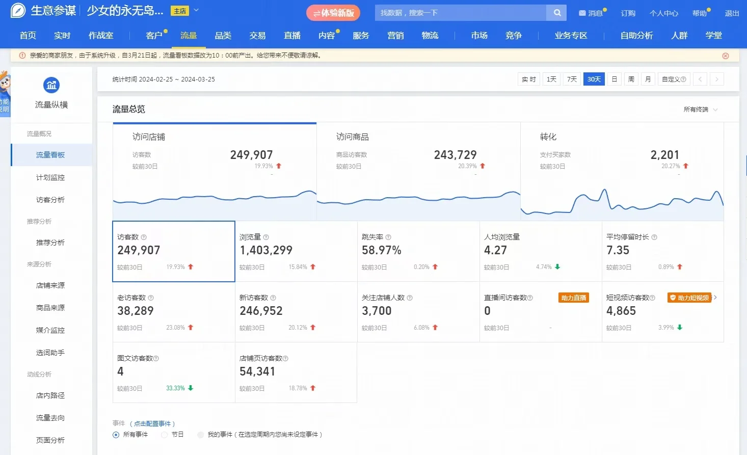 电商人的日常生活