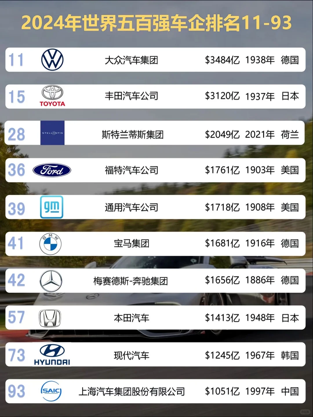 2024世界五百强车企排名