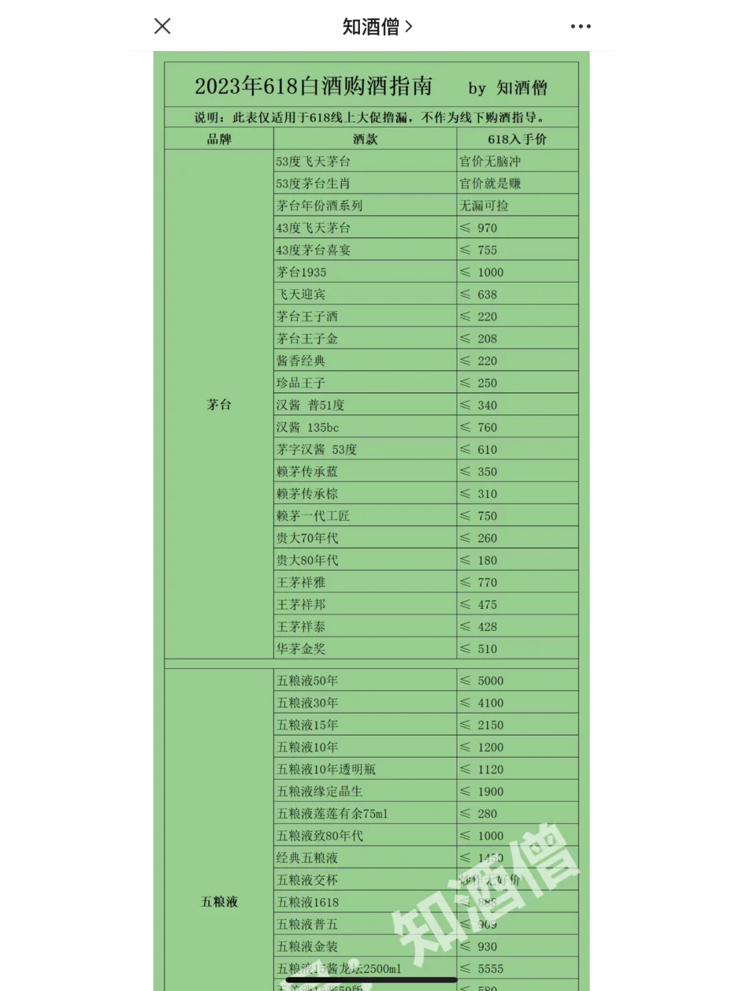618白酒购酒指南：你想要的所有白酒价格！