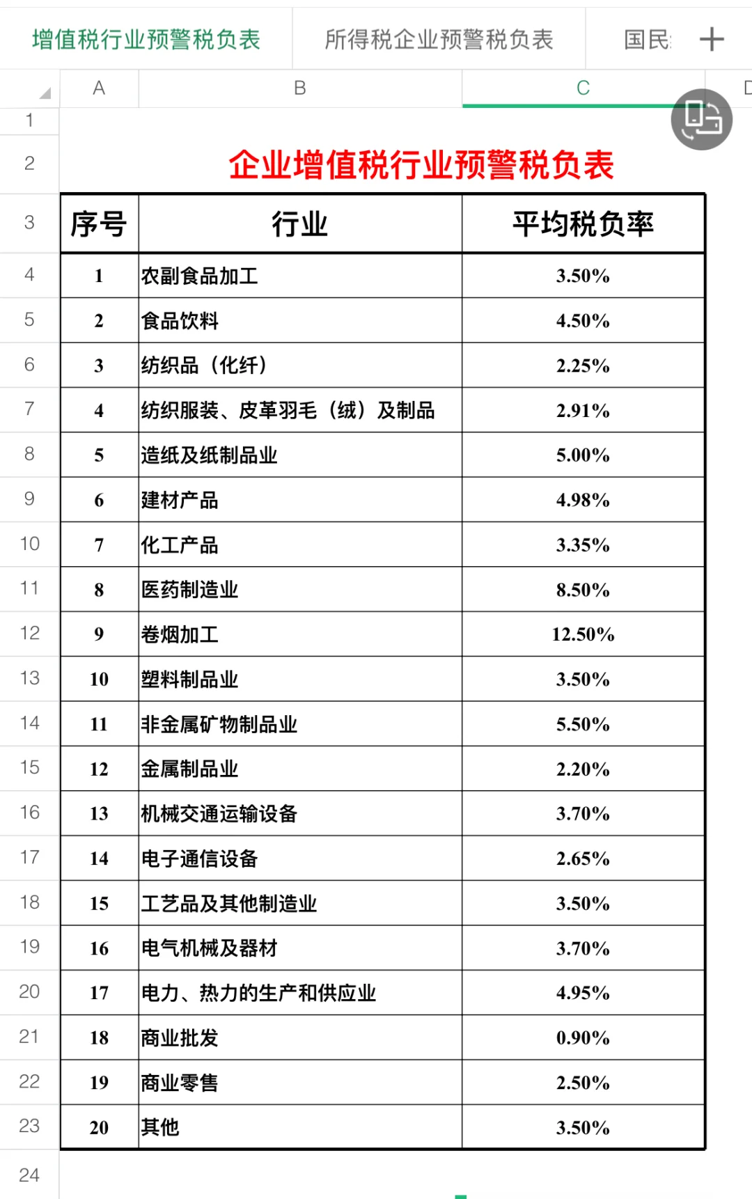 还不懂税负率的看过来