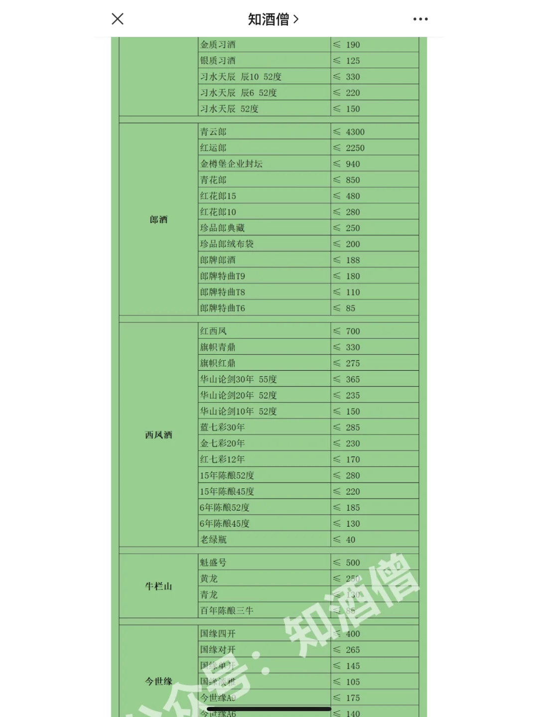 618白酒购酒指南：你想要的所有白酒价格！