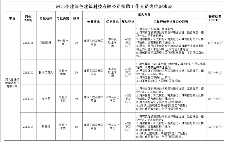 不是？！这国企也太缺人了吧！