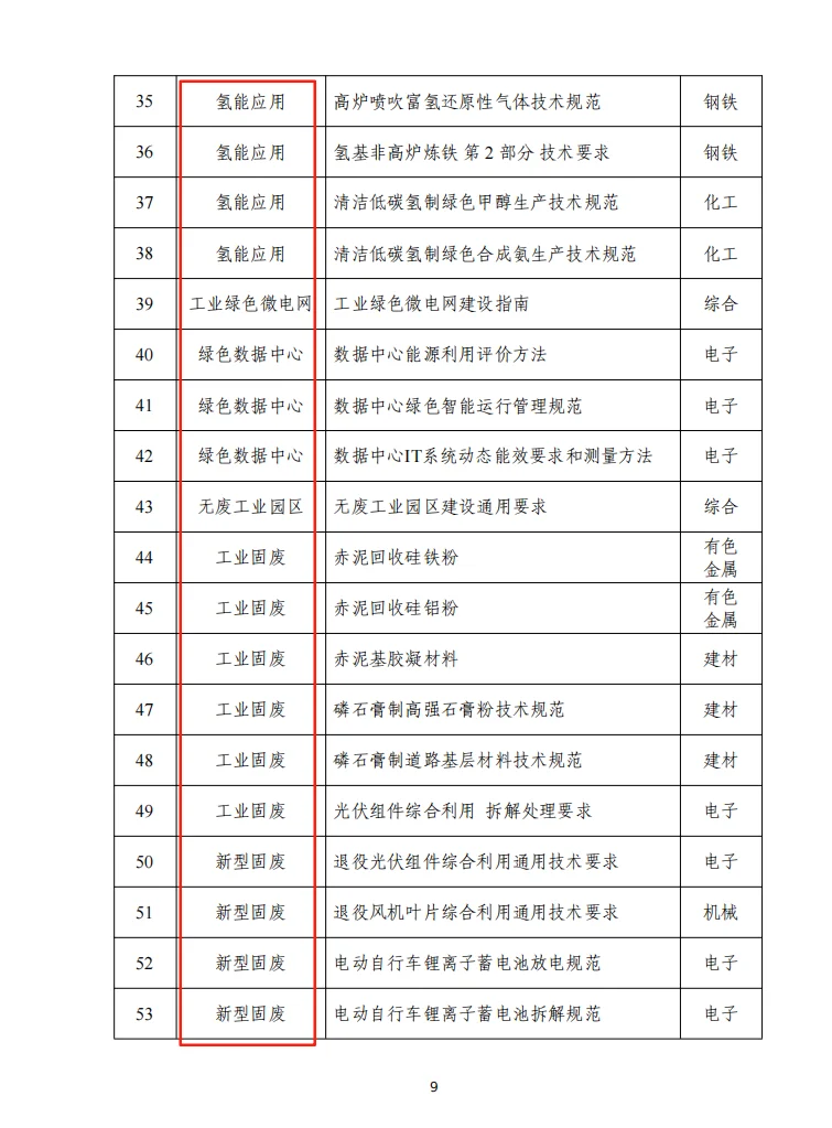 绿色低碳标准化实施方案
