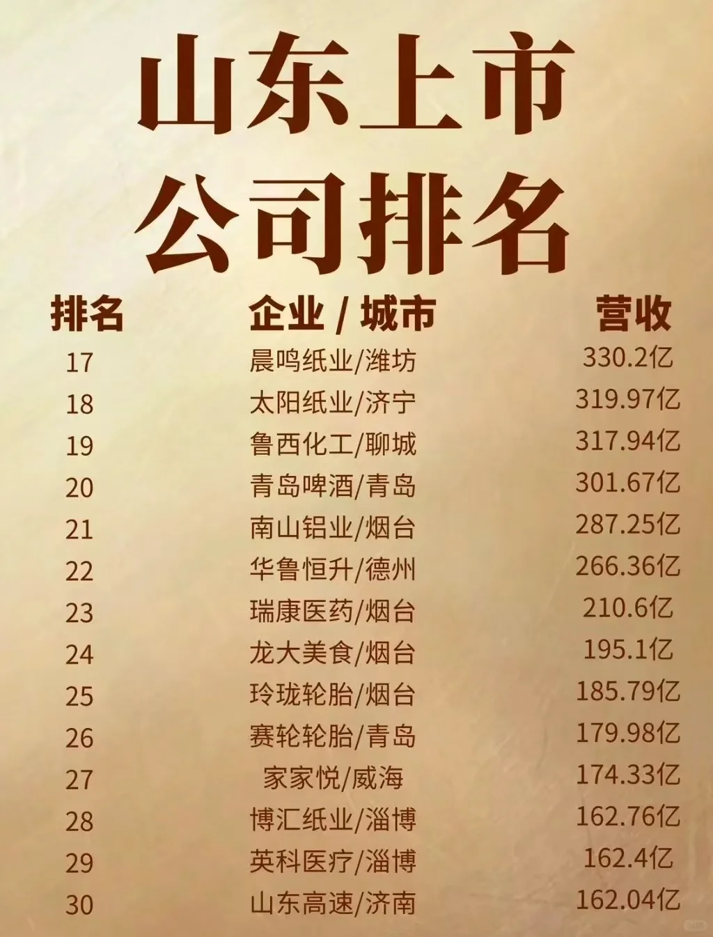 你都进过哪些厂