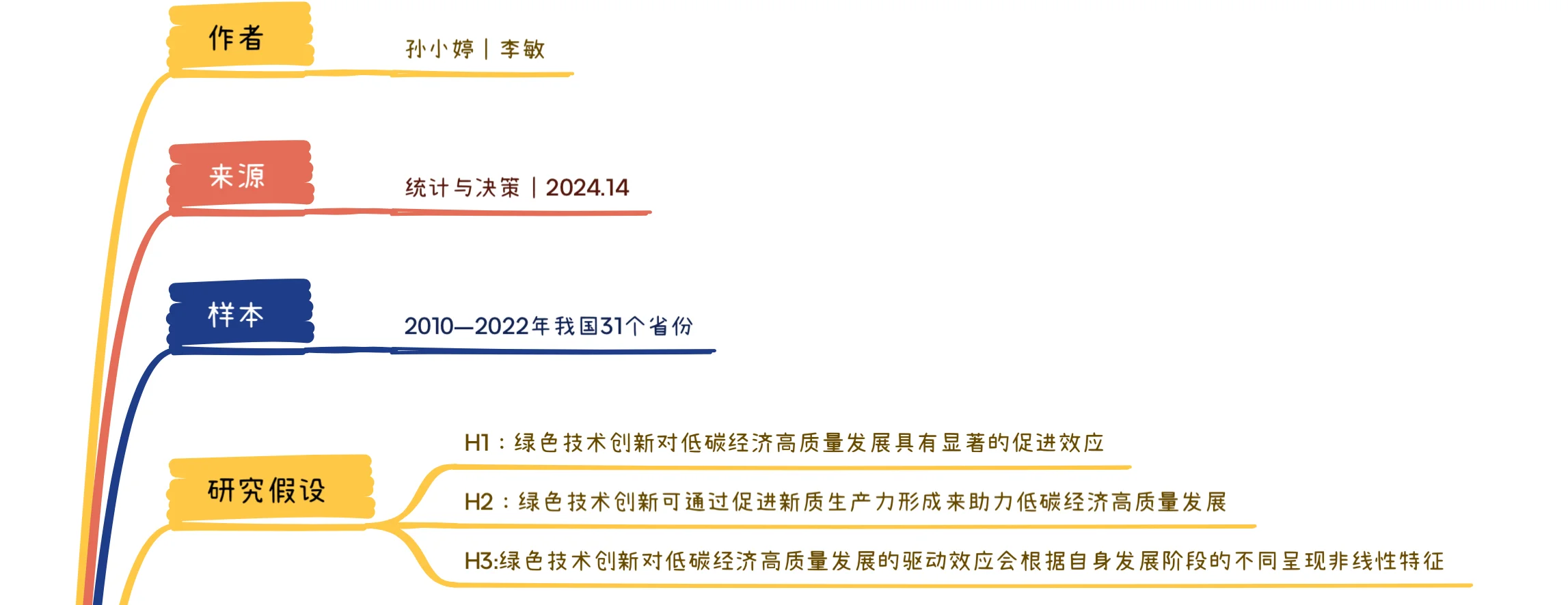 152 绿色技术创新｜新质生产力｜低碳经济