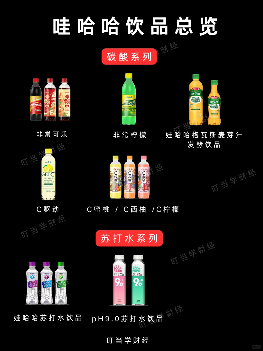 支持国货?没想到娃哈哈饮品竟然有这多种