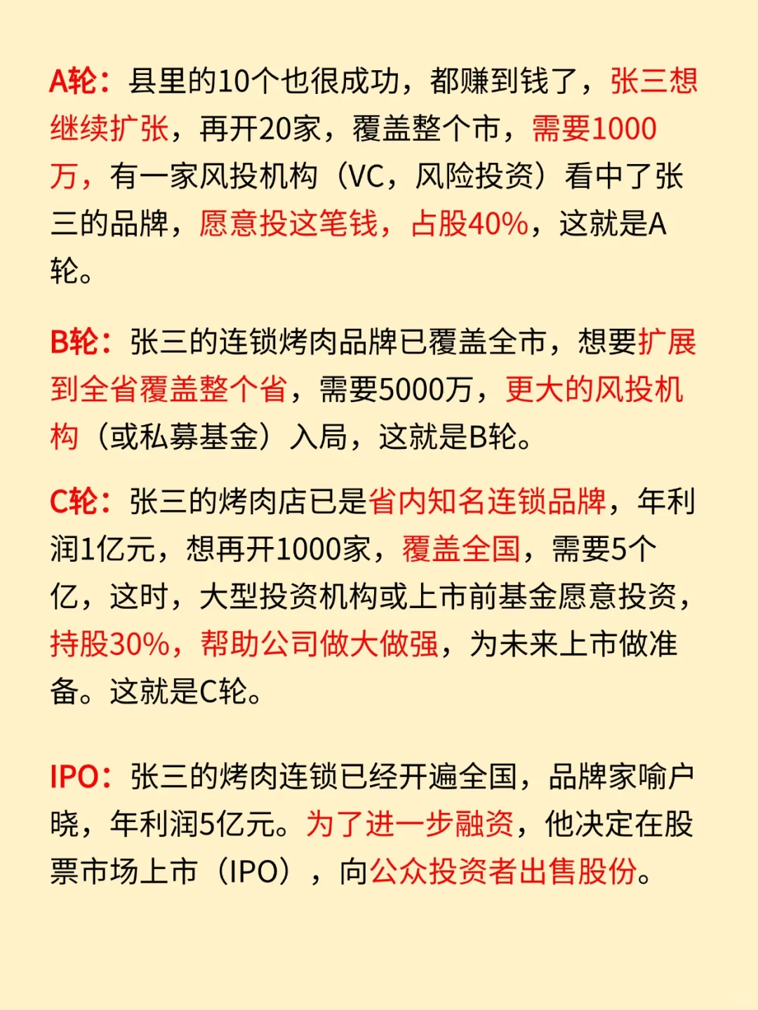 金融小知识：融资?