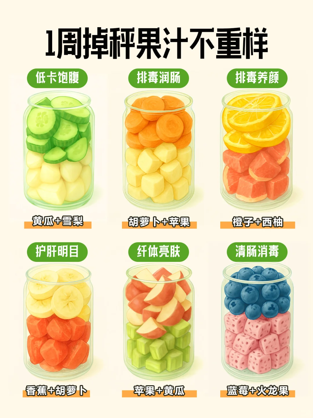 ?收藏❗️6款掉称果汁！✅一周不重样