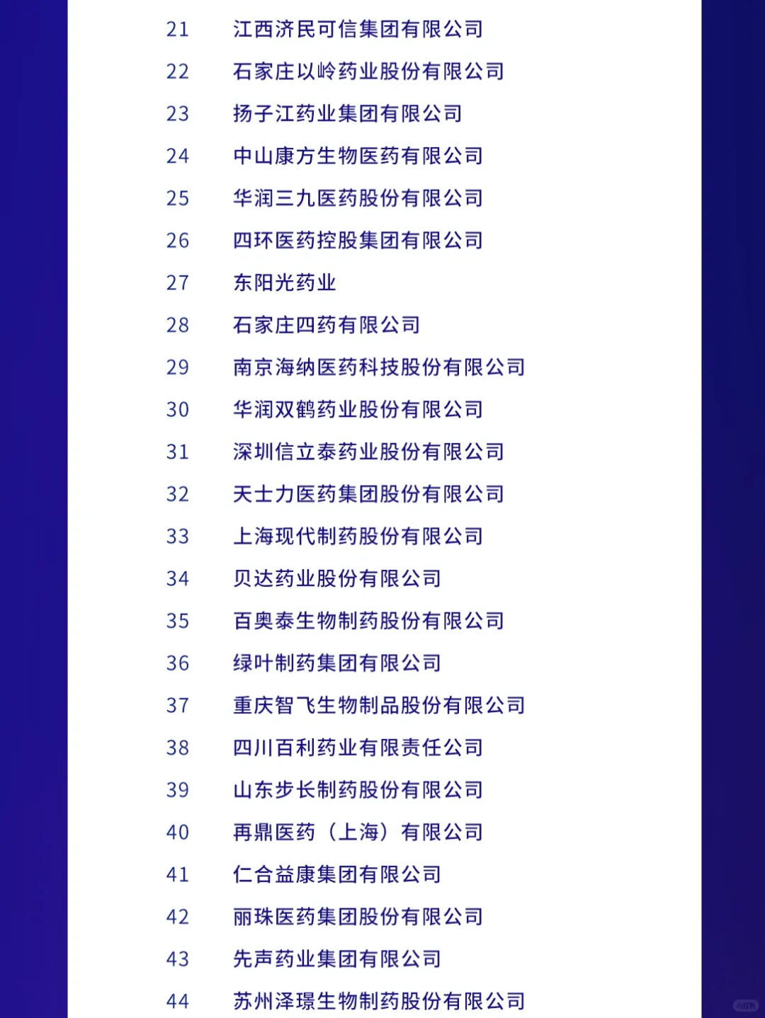 2024 中国药品研发企业top100榜单！！