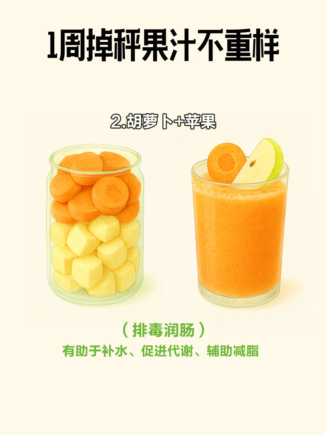 ?收藏❗️6款掉称果汁！✅一周不重样