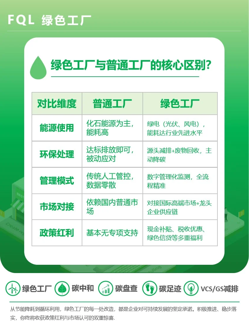 什么是绿色工厂？