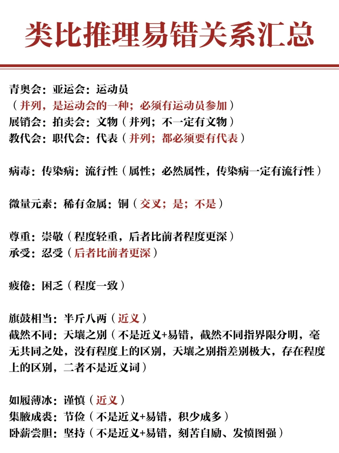 类比推理易错关系汇总?