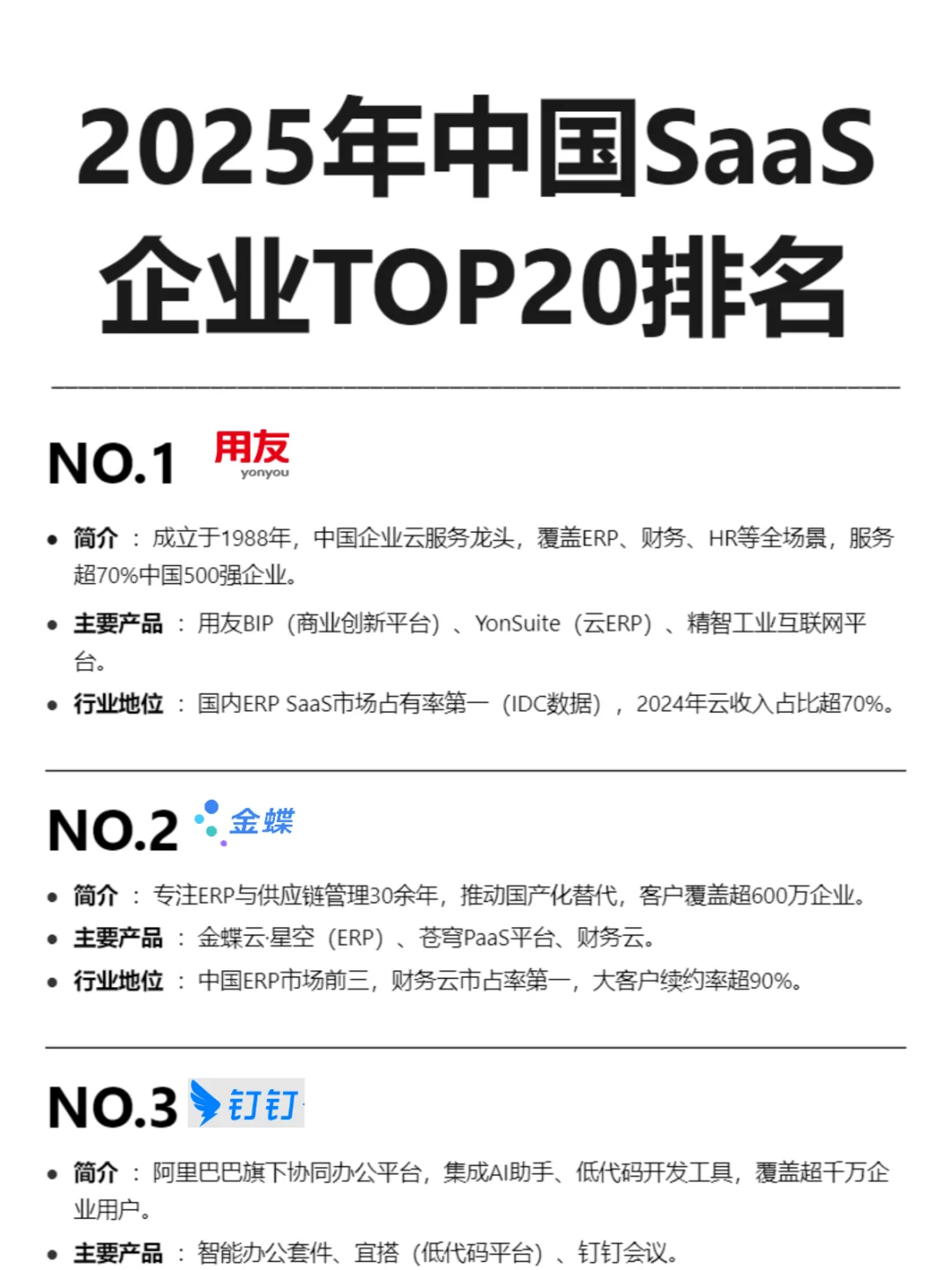 2025年TOP20SaaS企业排名