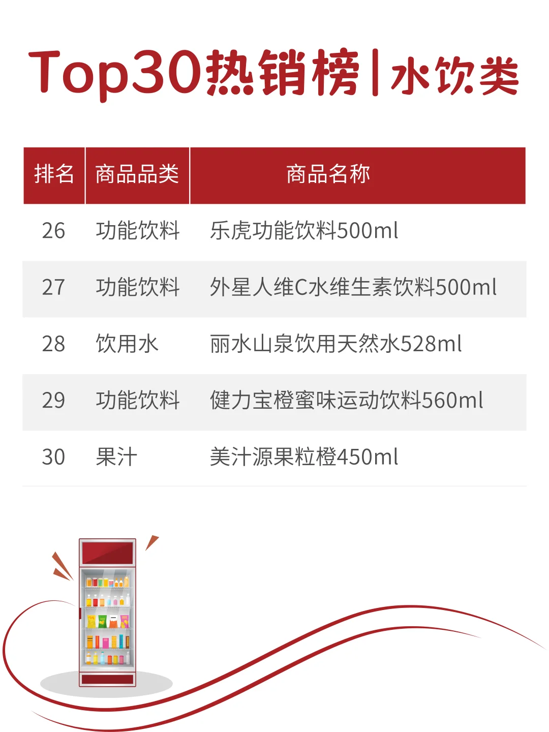 ?2025 Q3智能售货柜水饮TOP30榜单出炉！