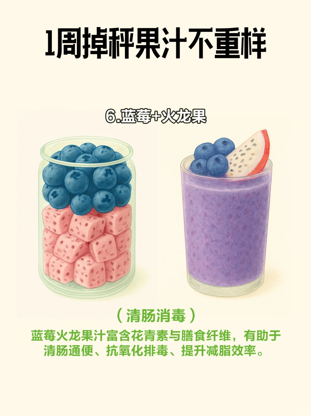 ?收藏❗️6款掉称果汁！✅一周不重样