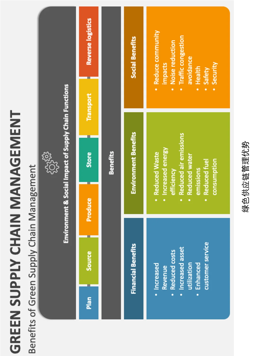 ESG每日干货|绿色供应链